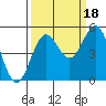 Shelter Cove tide chart for Thursday, September 18, 2025