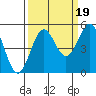 Shelter Cove tide chart for Friday, September 19, 2025