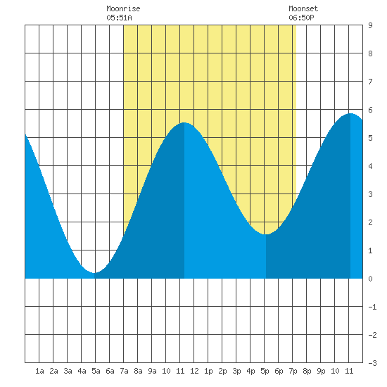 Shelter Cove tide chart for Saturday, September 20, 2025