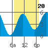 Shelter Cove tide chart for Saturday, September 20, 2025