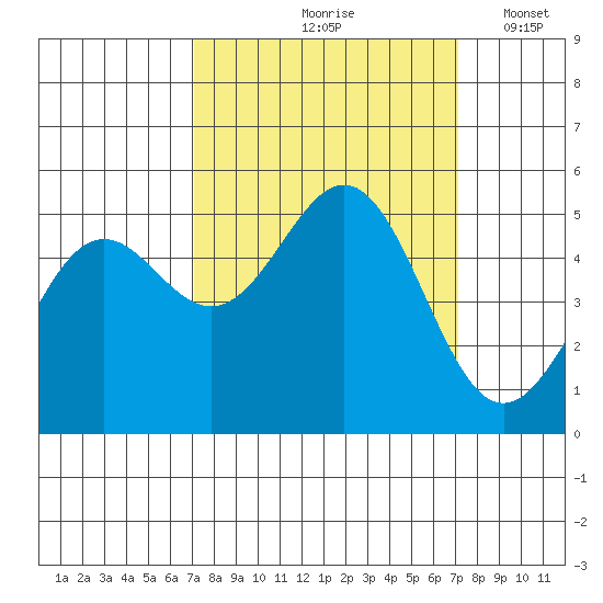 Shelter Cove tide chart for Friday, September 26, 2025