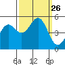 Shelter Cove tide chart for Friday, September 26, 2025