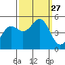 Shelter Cove tide chart for Saturday, September 27, 2025