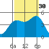 Shelter Cove tide chart for Tuesday, September 30, 2025
