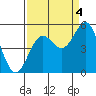 Shelter Cove tide chart for Thursday, September 4, 2025