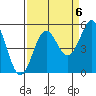 Shelter Cove tide chart for Saturday, September 6, 2025
