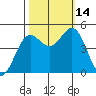 Shelter Cove tide chart for Tuesday, October 14, 2025