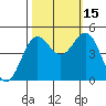 Shelter Cove tide chart for Wednesday, October 15, 2025