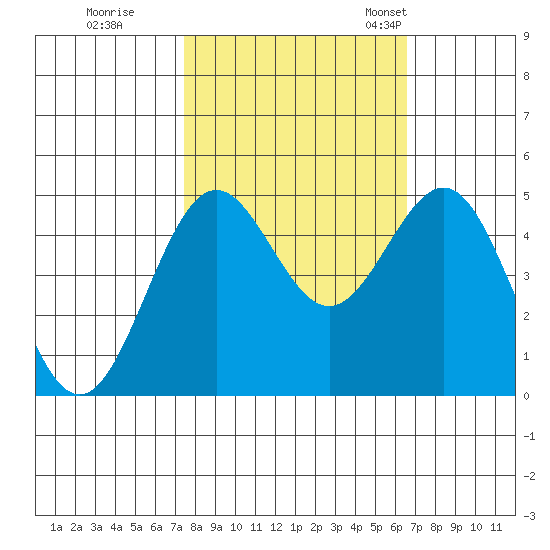 Shelter Cove tide chart for Thursday, October 16, 2025