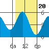 Shelter Cove tide chart for Monday, October 20, 2025