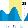 Shelter Cove tide chart for Thursday, October 23, 2025