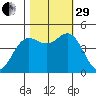Shelter Cove tide chart for Wednesday, October 29, 2025