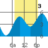 Shelter Cove tide chart for Friday, October 3, 2025