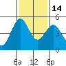 Shelter Cove tide chart for Friday, November 14, 2025