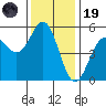 Shelter Cove tide chart for Wednesday, November 19, 2025