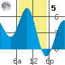 Shelter Cove tide chart for Wednesday, November 5, 2025