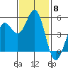 Shelter Cove tide chart for Saturday, November 8, 2025