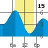 Shelter Cove tide chart for Monday, December 15, 2025