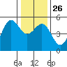 Shelter Cove tide chart for Friday, December 26, 2025