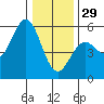 Shelter Cove tide chart for Monday, December 29, 2025