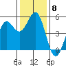 Shelter Cove tide chart for Monday, December 8, 2025