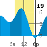 Shelter Cove tide chart for Monday, January 19, 2026