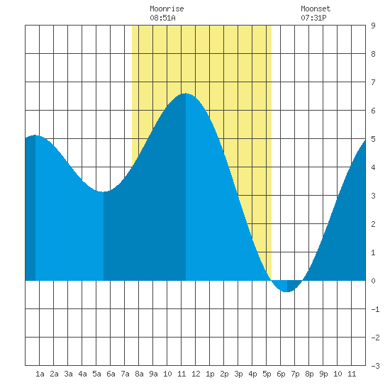 Shelter Cove tide chart for Tuesday, January 20, 2026
