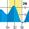 Shelter Cove tide chart for Tuesday, January 20, 2026