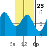 Shelter Cove tide chart for Friday, January 23, 2026
