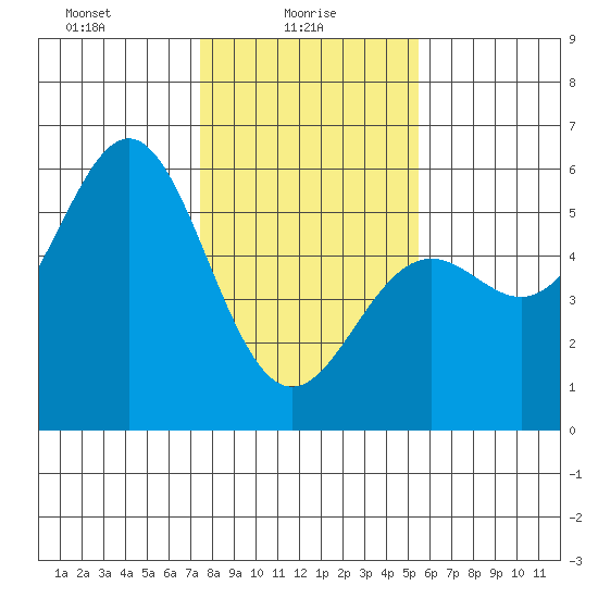 Shelter Cove tide chart for Monday, January 26, 2026