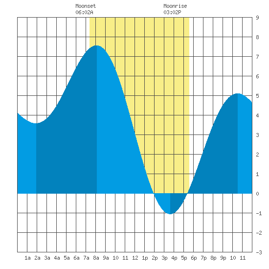 Shelter Cove tide chart for Friday, January 30, 2026