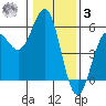 Shelter Cove tide chart for Saturday, January 3, 2026