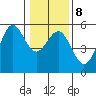 Shelter Cove tide chart for Thursday, January 8, 2026