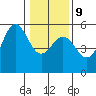 Shelter Cove tide chart for Friday, January 9, 2026