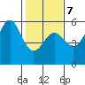 Shelter Cove tide chart for Saturday, February 7, 2026