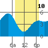 Shelter Cove tide chart for Tuesday, March 10, 2026