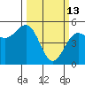 Shelter Cove tide chart for Friday, March 13, 2026