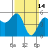 Shelter Cove tide chart for Saturday, March 14, 2026