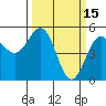 Shelter Cove tide chart for Sunday, March 15, 2026