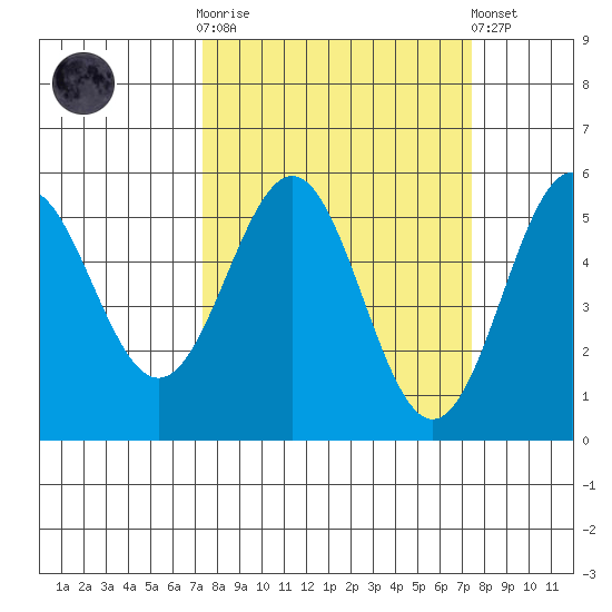Shelter Cove tide chart for Wednesday, March 18, 2026