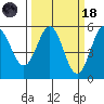 Shelter Cove tide chart for Wednesday, March 18, 2026