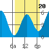 Shelter Cove tide chart for Friday, March 20, 2026