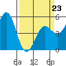 Shelter Cove tide chart for Monday, March 23, 2026