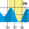 Shelter Cove tide chart for Sunday, March 29, 2026