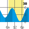 Shelter Cove tide chart for Monday, March 30, 2026