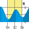 Shelter Cove tide chart for Friday, March 6, 2026