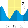 Shelter Cove tide chart for Saturday, March 7, 2026