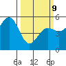 Shelter Cove tide chart for Monday, March 9, 2026