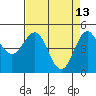 Shelter Cove tide chart for Monday, April 13, 2026