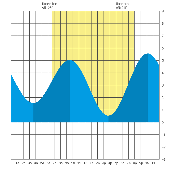 Shelter Cove tide chart for Tuesday, April 14, 2026